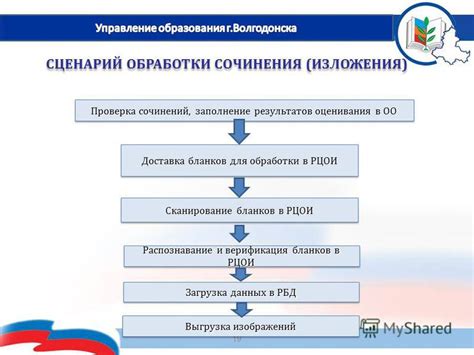 Заполнение персональных данных и верификация в СберПэй