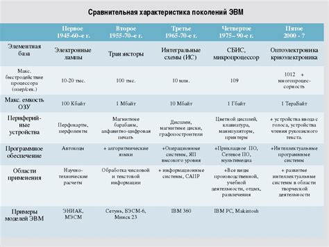 Запомни ключевые сравнительные характеристики