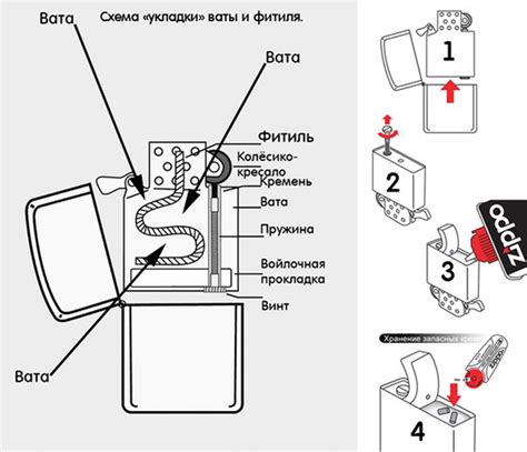 Заправка зажигалки: вредно ли использование обычного бензина?