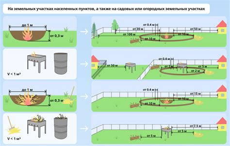 Запреты и нарушения