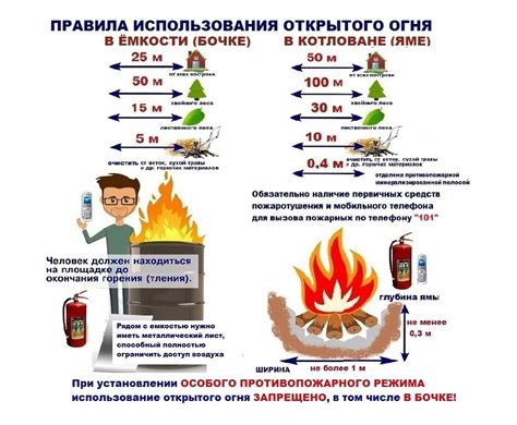 Запрещенные виды открытого огня