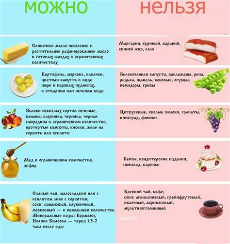 Запрещенные продукты: чего точно нельзя брать?