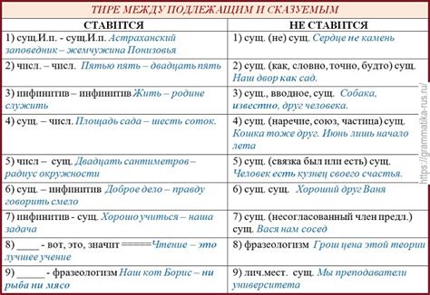 Запятая между подлежащим и сказуемым в оборотах "не так", "не так уж", "не такой", "не такая" и др.