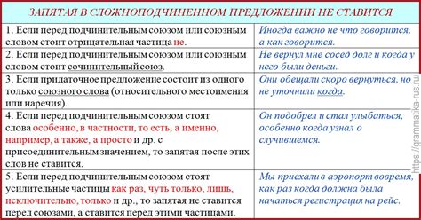 Запятая после "возможно" в придаточных предложениях