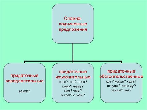 Запятые в сложноподчиненных предложениях: основные правила