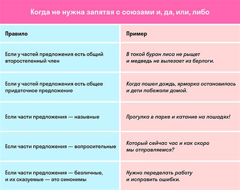 Запятые в сложноподчиненных предложениях: правила и примеры использования