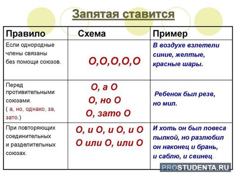 Запятые перед и после обращений