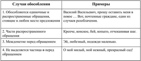 Запятые при обращении: как правильно обрамлять имя собственное или кличку