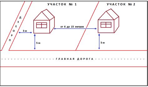 Зарегистрировать участок: требования и правила