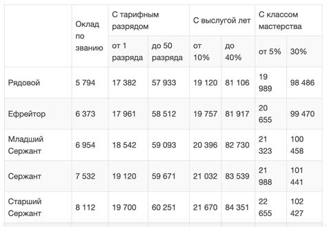 Зарплата директора: основание и размер