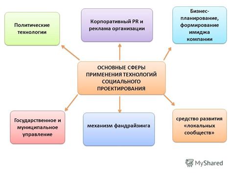 Затруднения в социальной сфере