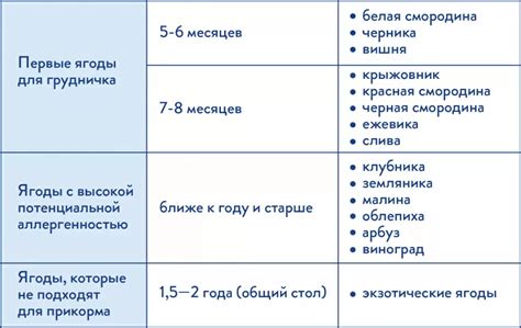 Зачем вводить ягоды в прикорм ребенку