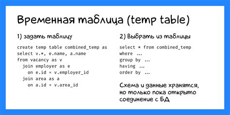 Зачем компьютер хранит временные данные?