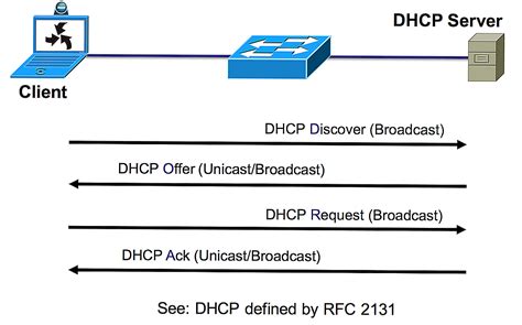 Зачем может понадобиться отключение DHCP в роутере?