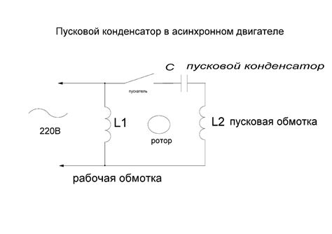 Зачем нужен пусковой конденсатор