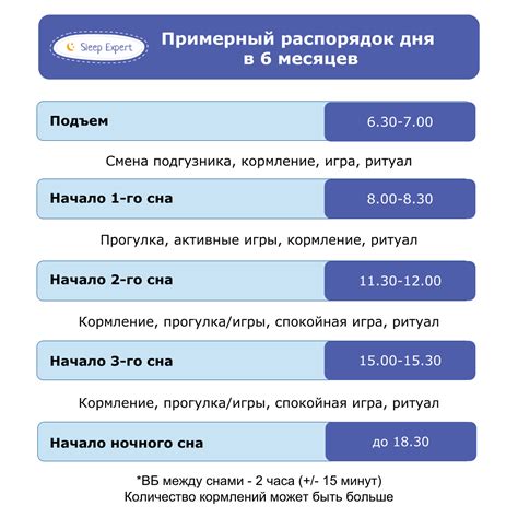 Зачем нужен режим питания для ребенка?