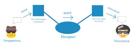 Зачем нужен SMTP-сервер