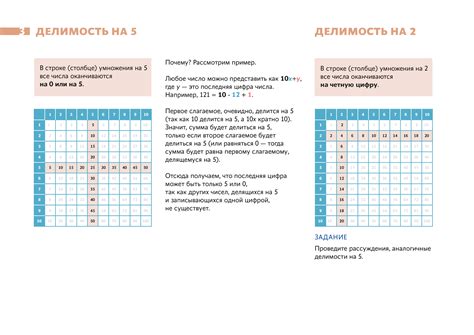 Зачем нужна проверка на делимость числа 2 в 5 степени на 5?