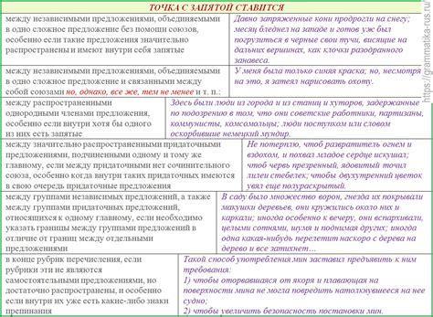 Зачем нужна точка после сокращения секунд