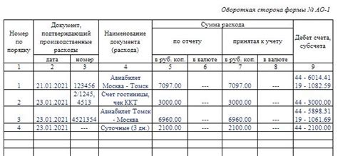 Зачем нужно отчитываться за суточные расходы?