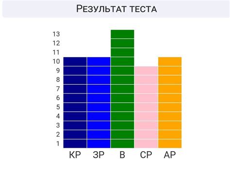 Зачем нужно проходить тест на наличие регистрационно-прописного пункта?