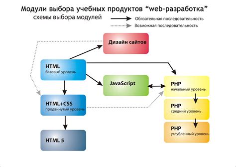 Зачем нужны принципы веб-программирования