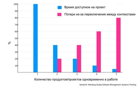 Зачем ограничивать время гуляния?