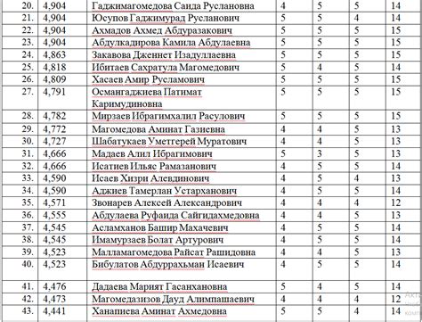 Зачисление после 9 класса в техникумы ТОГУ