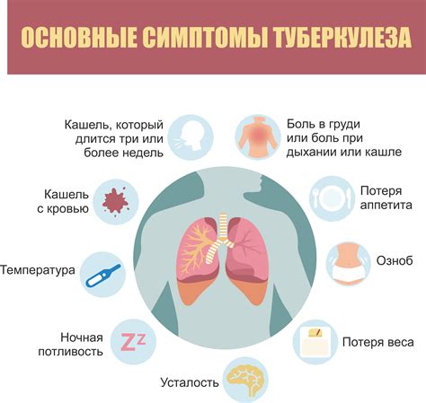 Защита детей от туберкулеза