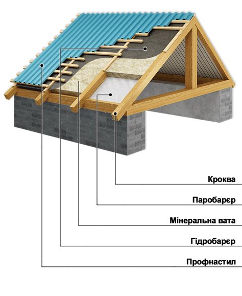 Защита кузова от агрессивных погодных условий