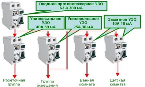 Защита от поражения током: подключение УЗО в квартире