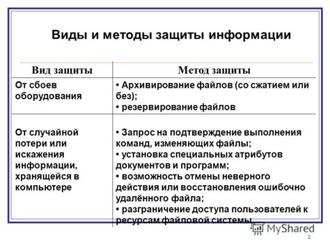 Защита от сбоев и перебоев в интернет-соединении