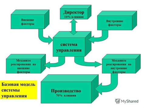 Защита поверхности от воздействия внешних факторов