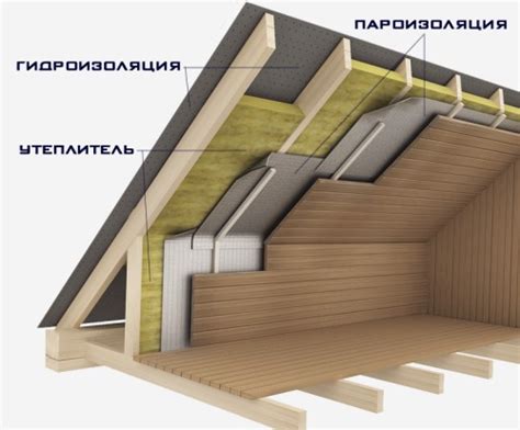 Защита подключения от влаги и повреждений