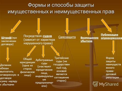 Защита прав граждан и бизнеса