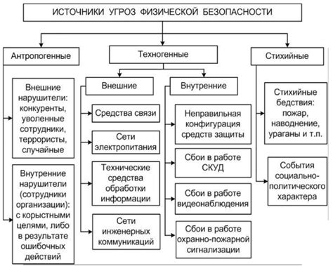 Защита работников и снижение возможных угроз