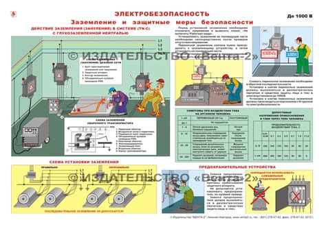 Защитные меры во время установки