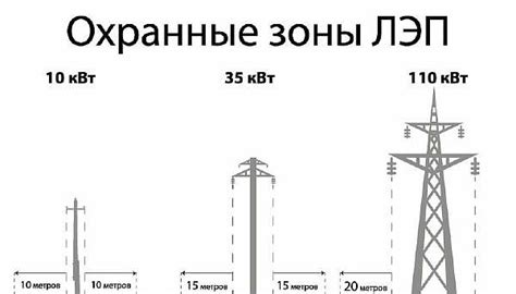 Защитные меры от ЛЭП 10 кВ: как обезопасить свое жилье?