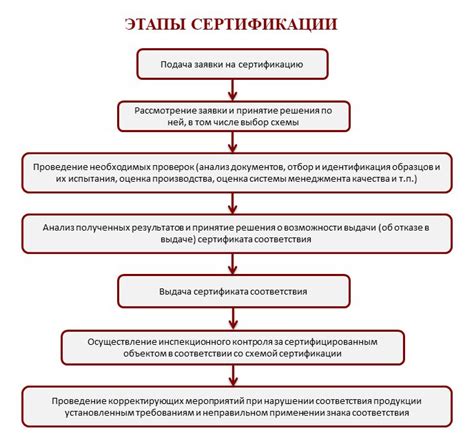 Заявка и рассмотрение