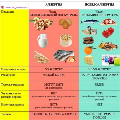 Звездочка и пищевая совместимость