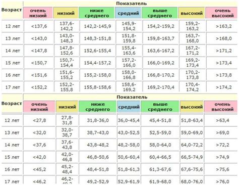 Здоровье и сохранение веса в молодом возрасте