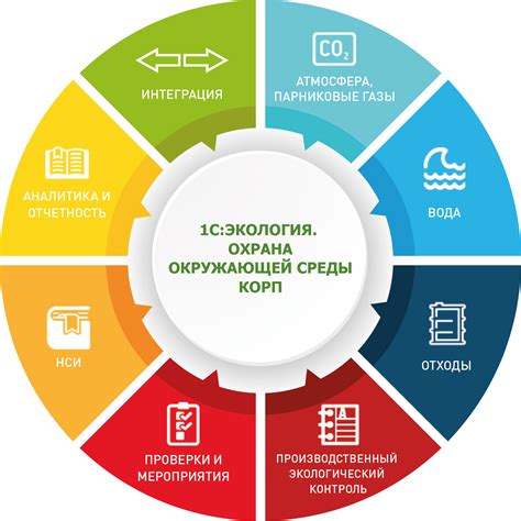 Здравоохранение и охрана окружающей среды