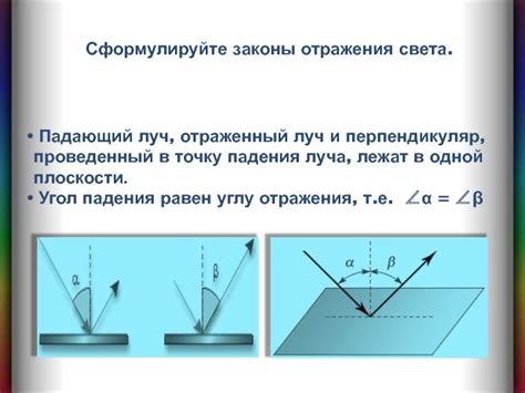 Зеркало как отражающая поверхность