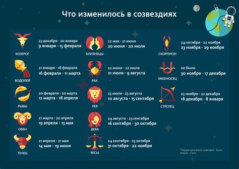 Змееносец: новый знак зодиака?