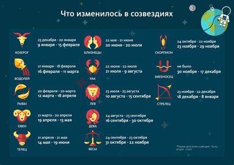 Знаки зодиака и символика года 2024