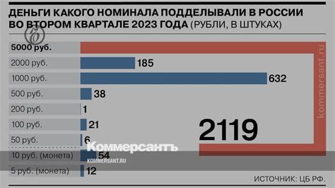 Значение БИК в банковской системе России