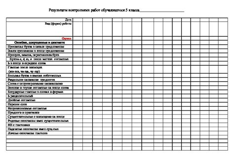 Значение акта для фиксации результатов работ