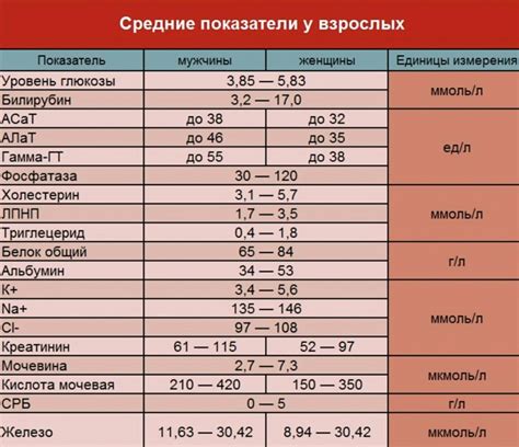 Значение анализа крови на наличие никотина