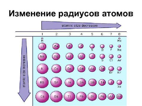 Значение атомной массы в химии