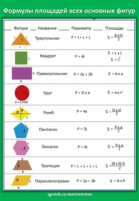 Значение веса и объема для фигуры